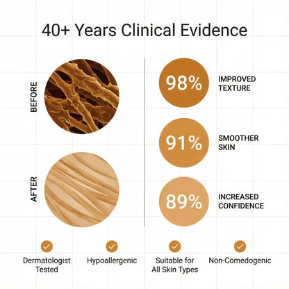 Clinical Acne Scar Repair Stick™